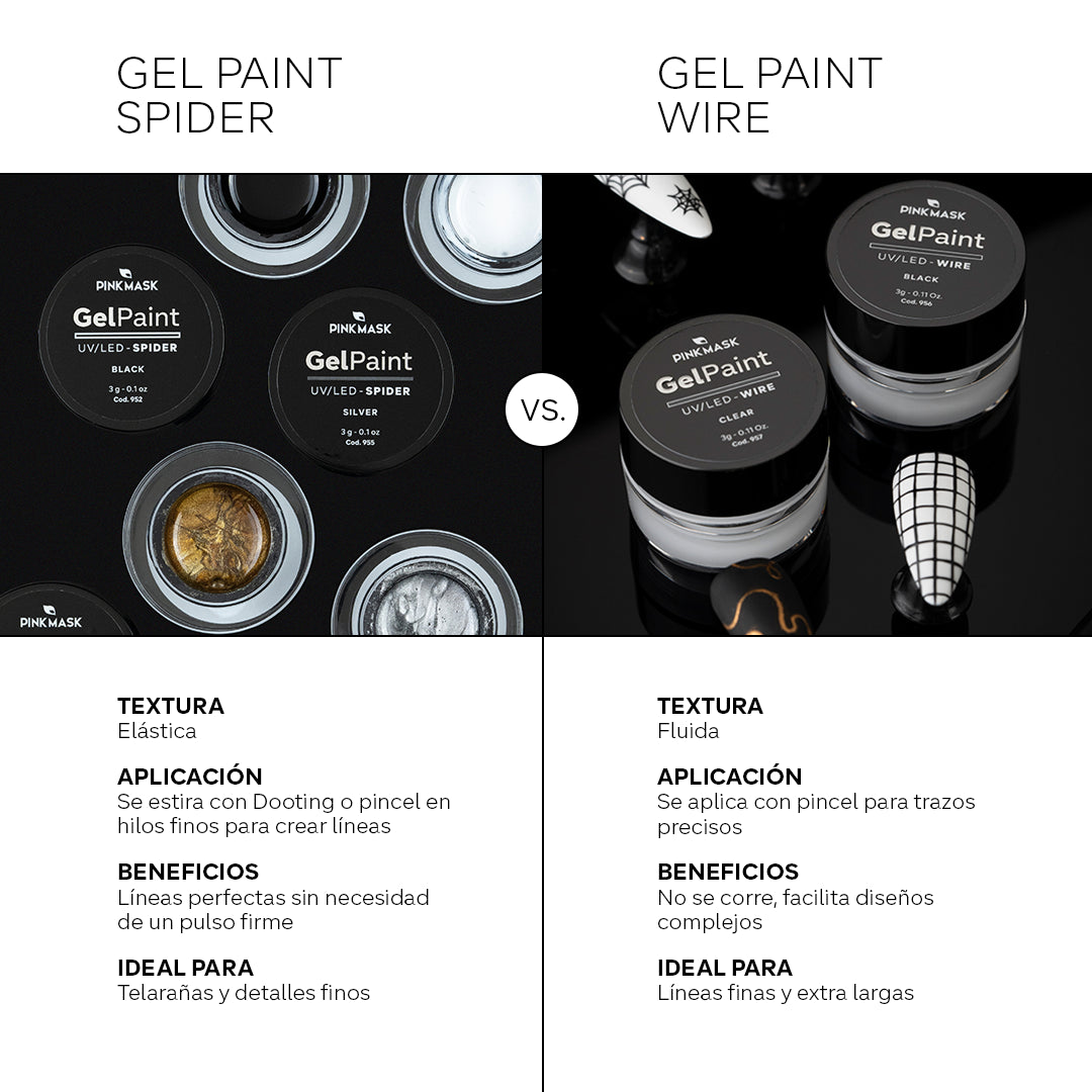 Gel Paint Wire - Clear