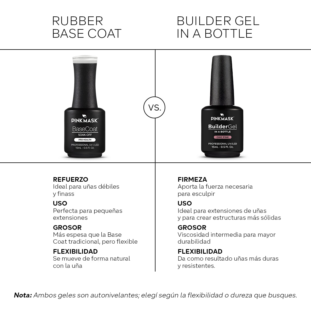 Builder Gel in a Bottle - White