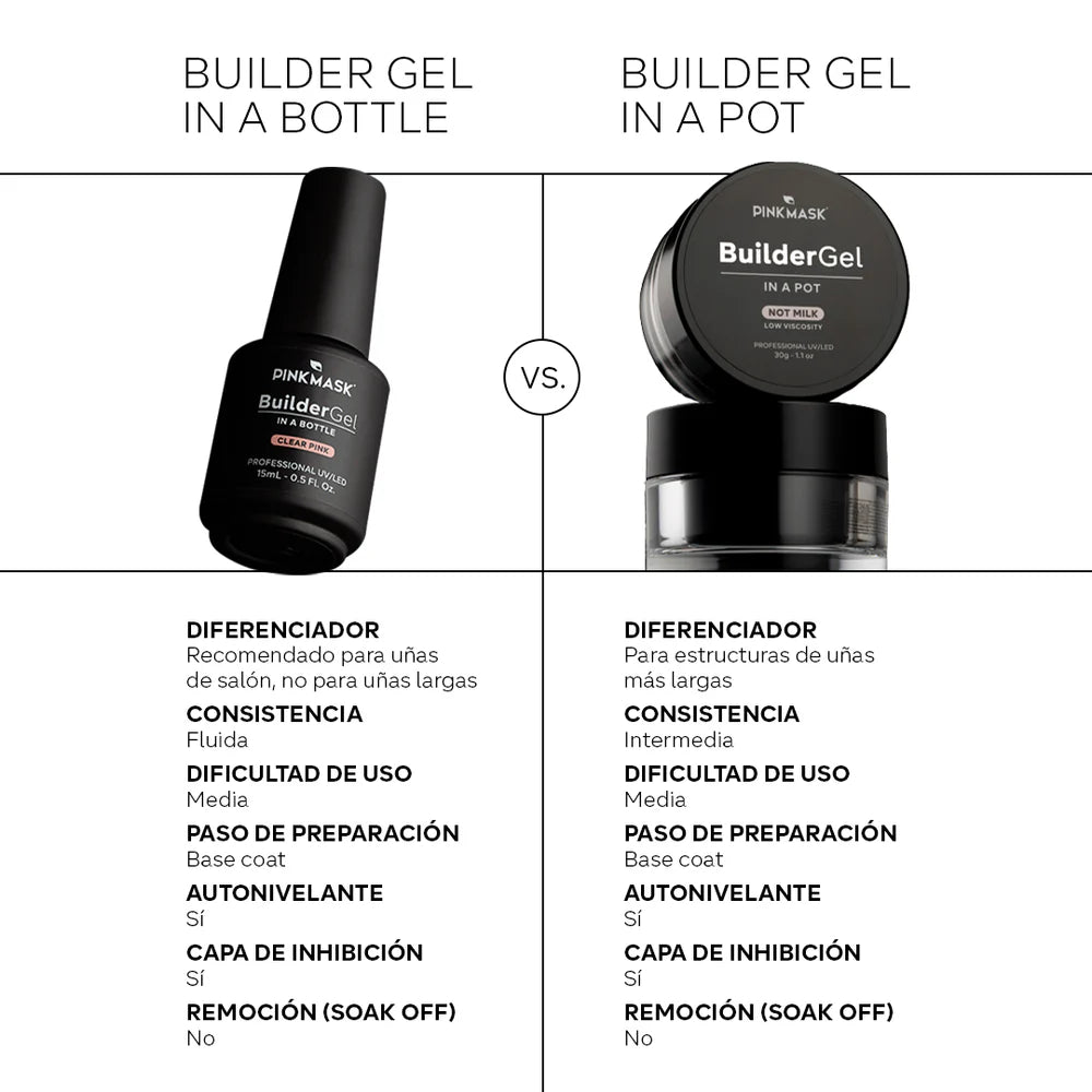 Builder Gel in a Pot - Jelly White