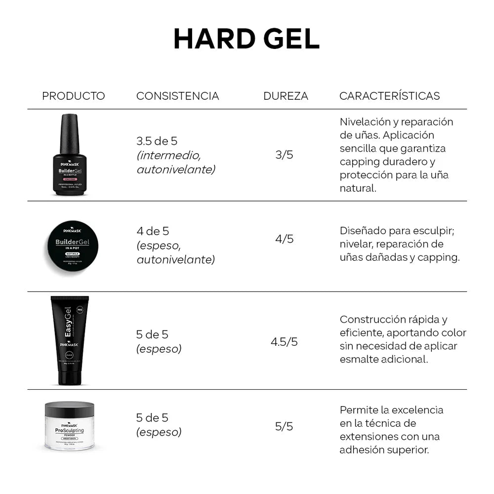 Easy Gel - 30 gr. - Barcelona