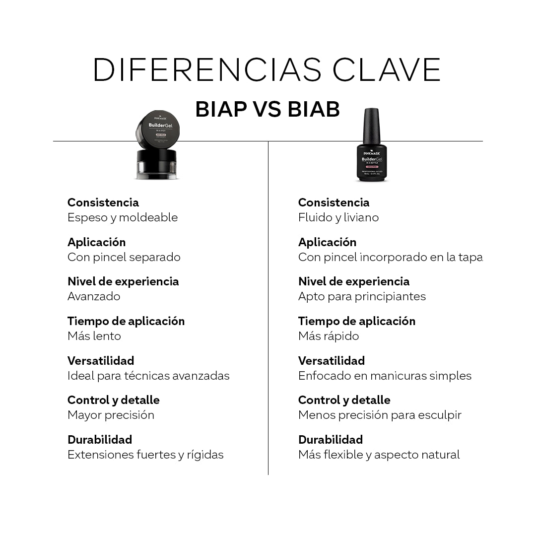 Builder Gel in a Pot - Light Pink