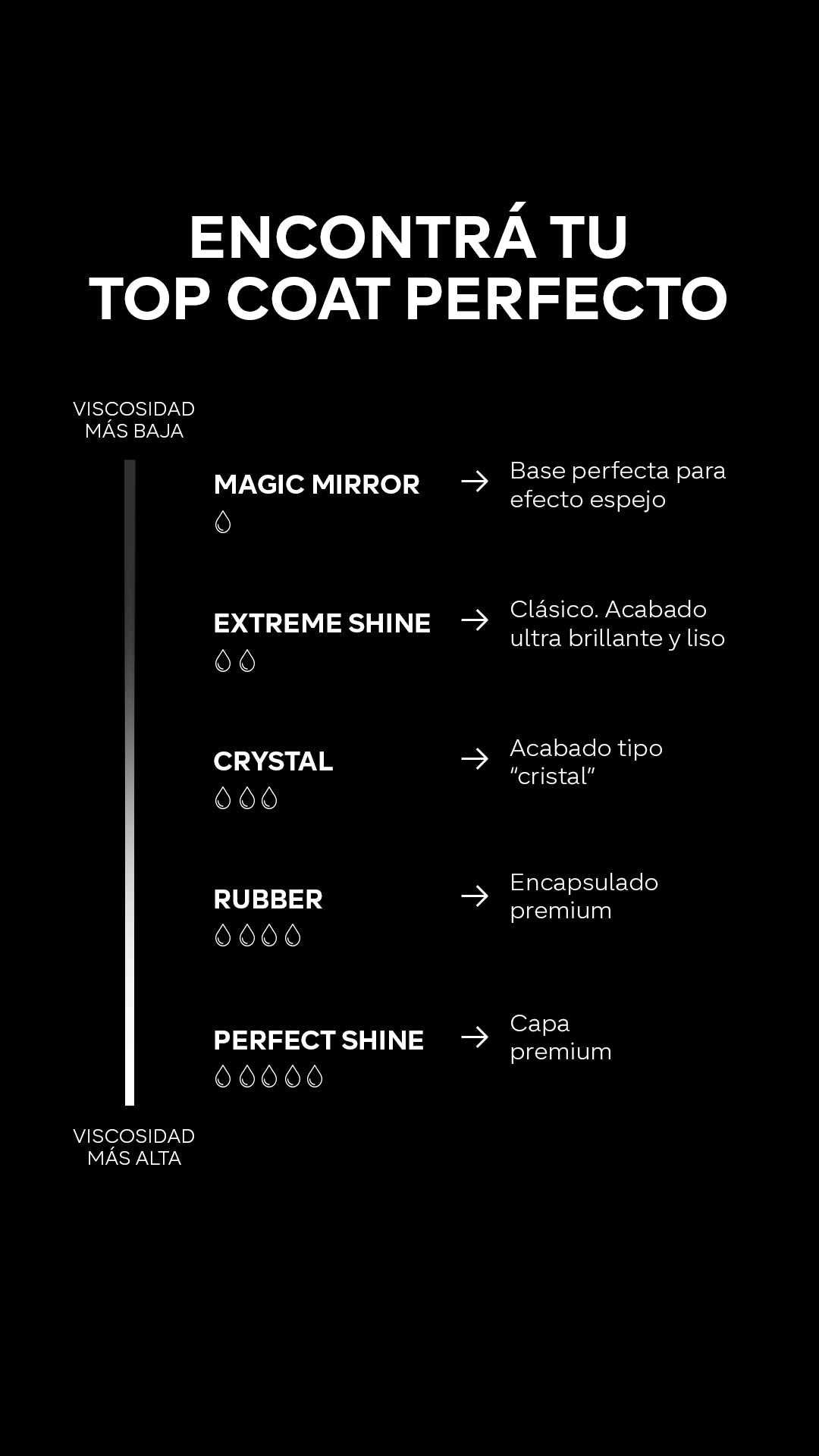 Gel Color - Top Coat Magic Mirror