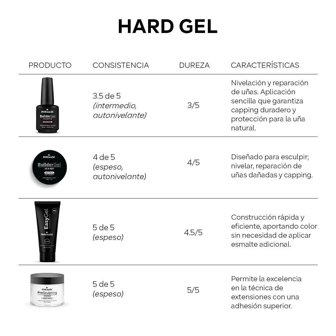 Easy Gel - Crystal